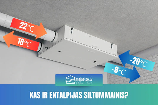 Kas ir Entalpijas Siltummainis?