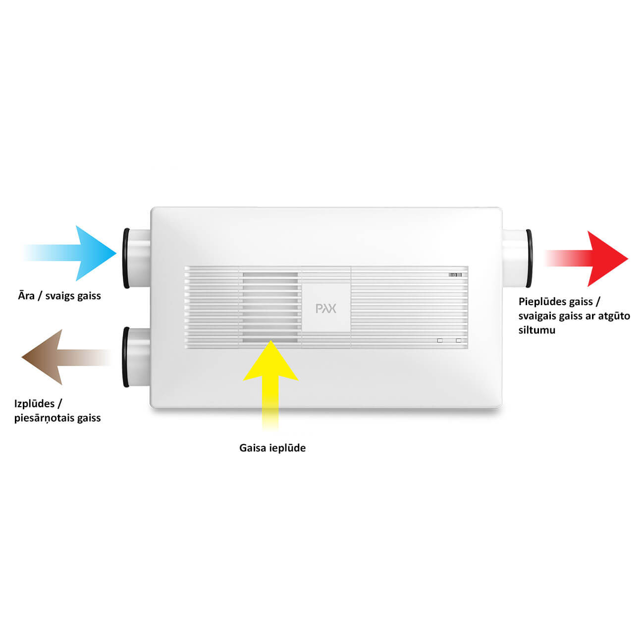 Soojuse regenereerimise seade Pax Eos 100H