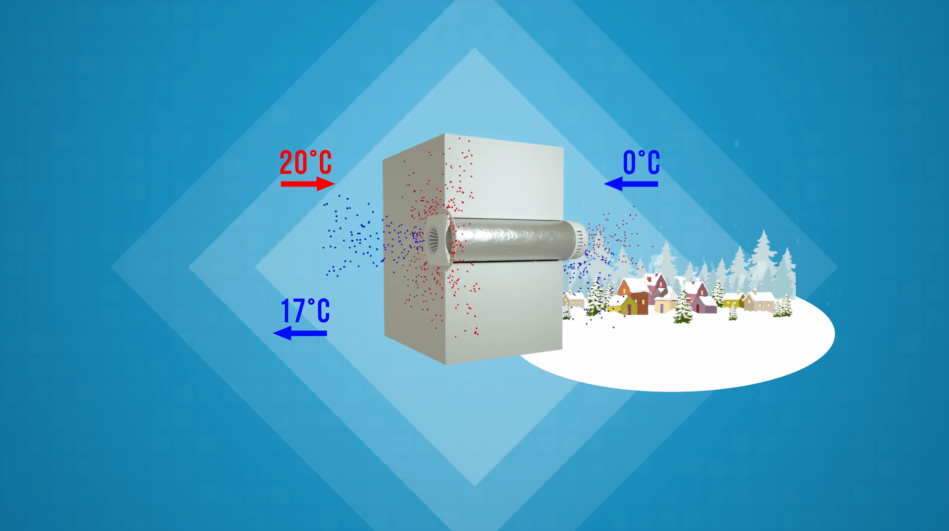 Carica il video: Šilumos rekuperatorius Climtec - vėdinimas su šilumos atgavimu