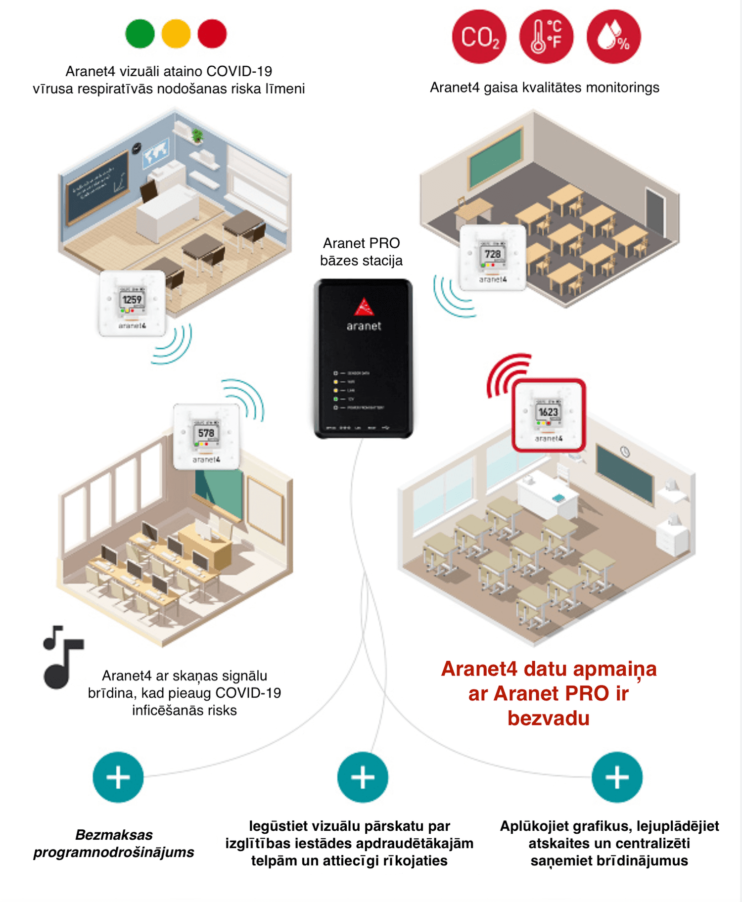 Aranet4 PRO sensor connectable with Aranet4 PRO base station