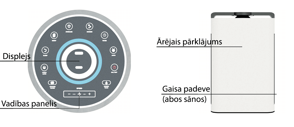 Gaisa attīrītājs, mitrinātājs Prana Air Cleaner Pro