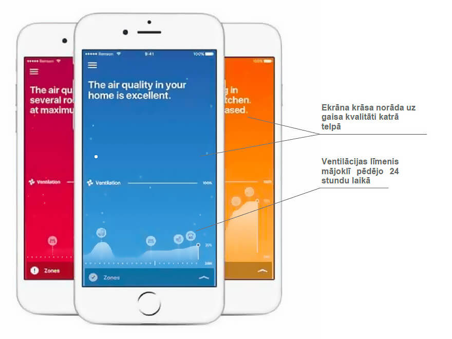 Renson Waves VOC RH SMART ventilator mobile app