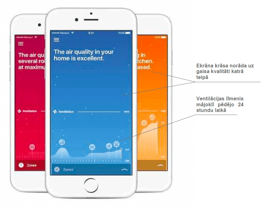 SMART ventilation Renson Healthbox 3.0 fan unit mobile application