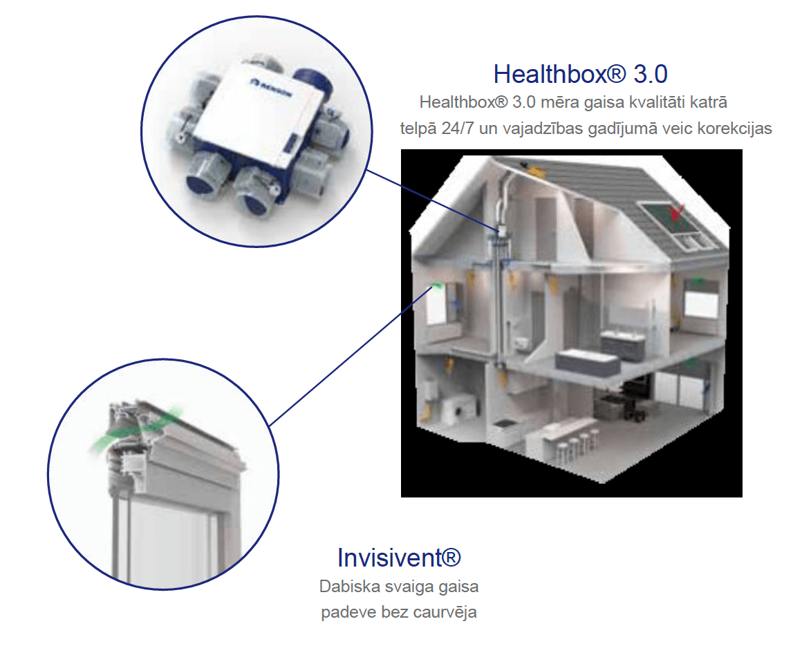 Ventilācija RENSON Healthbox 3.0 Set mājas komfortam