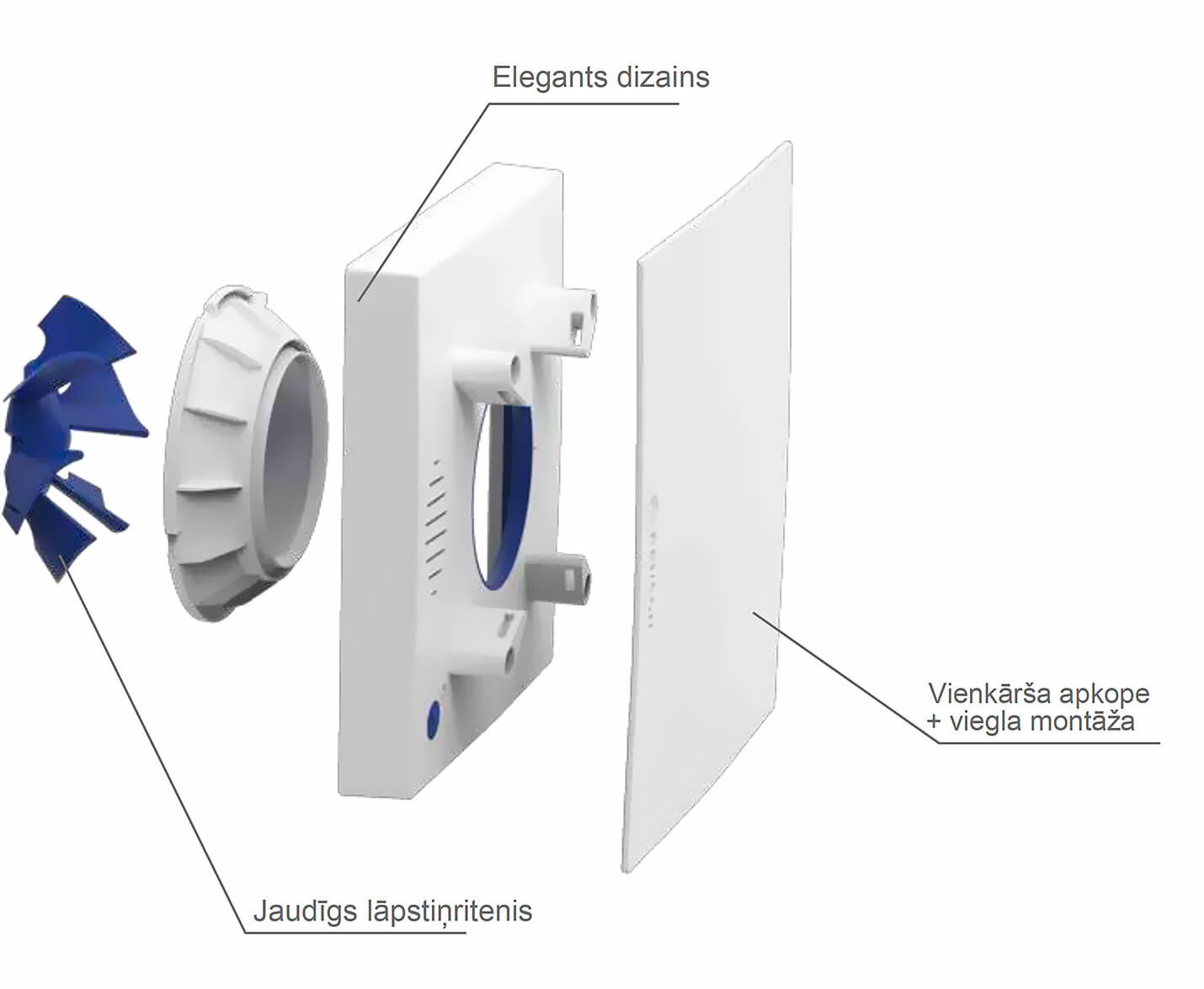 Renson Waves VOC RH CO2 SMART ventilator frost panel