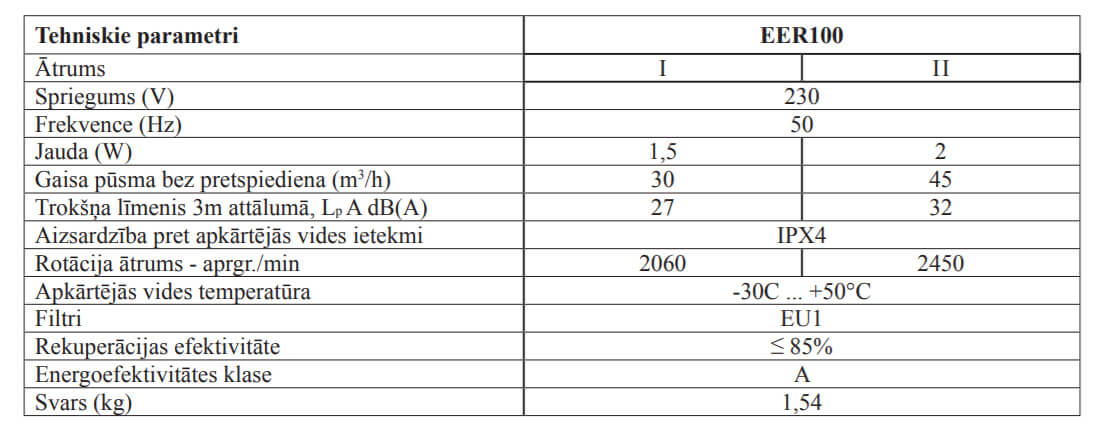 Europlast EER100S heat recovery unit technical specifications