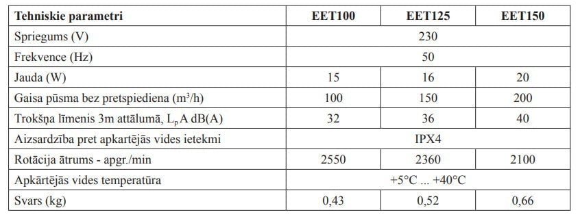 Europlast EET ventilator compare