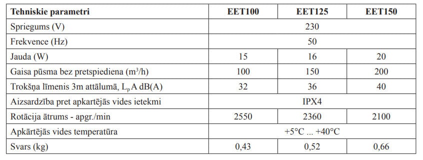 Europlast EET ventilator compare