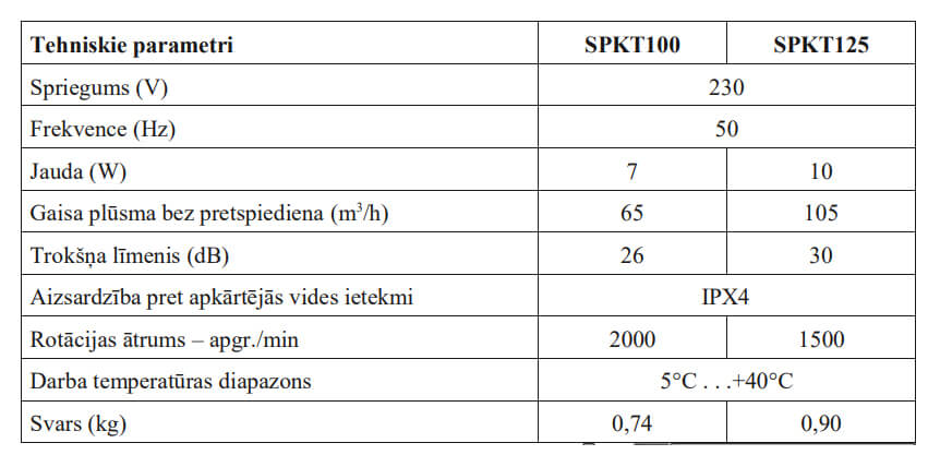 Europlast SPKT fan comparison