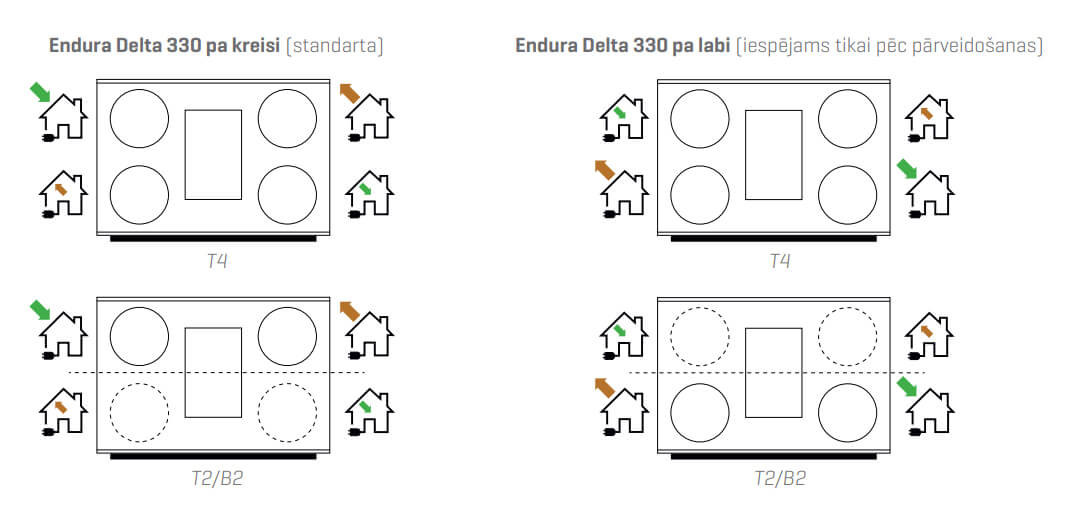 Renson Endura Delta 330 heat recovery device modification