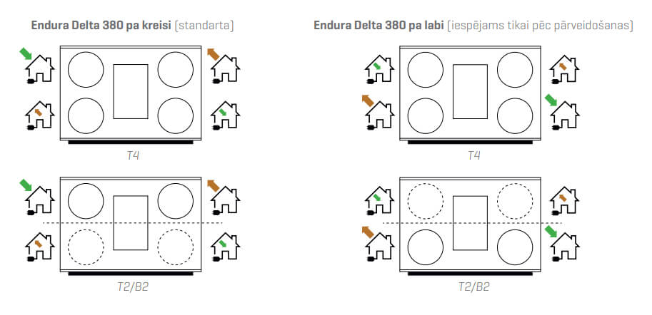 Renson Endura Delta 380 T4 and T2/B2 centralised heat recovery system modification to right or left side