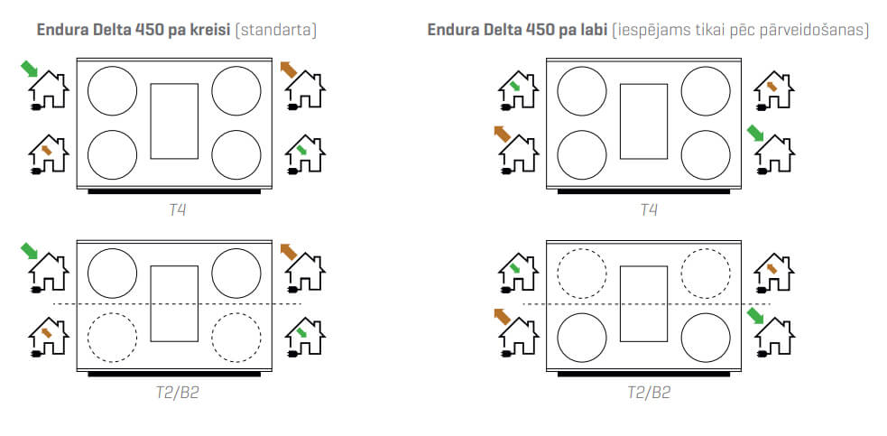 Renson Endura® Delta 450 centralized heat recovery system modified